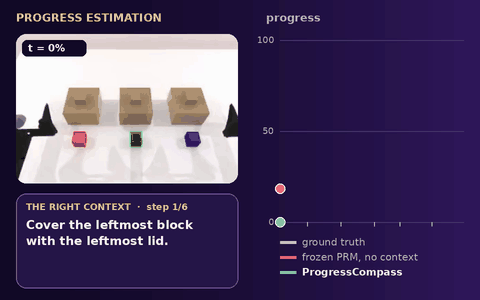 Animated ProgressCompass progress estimation with the right context